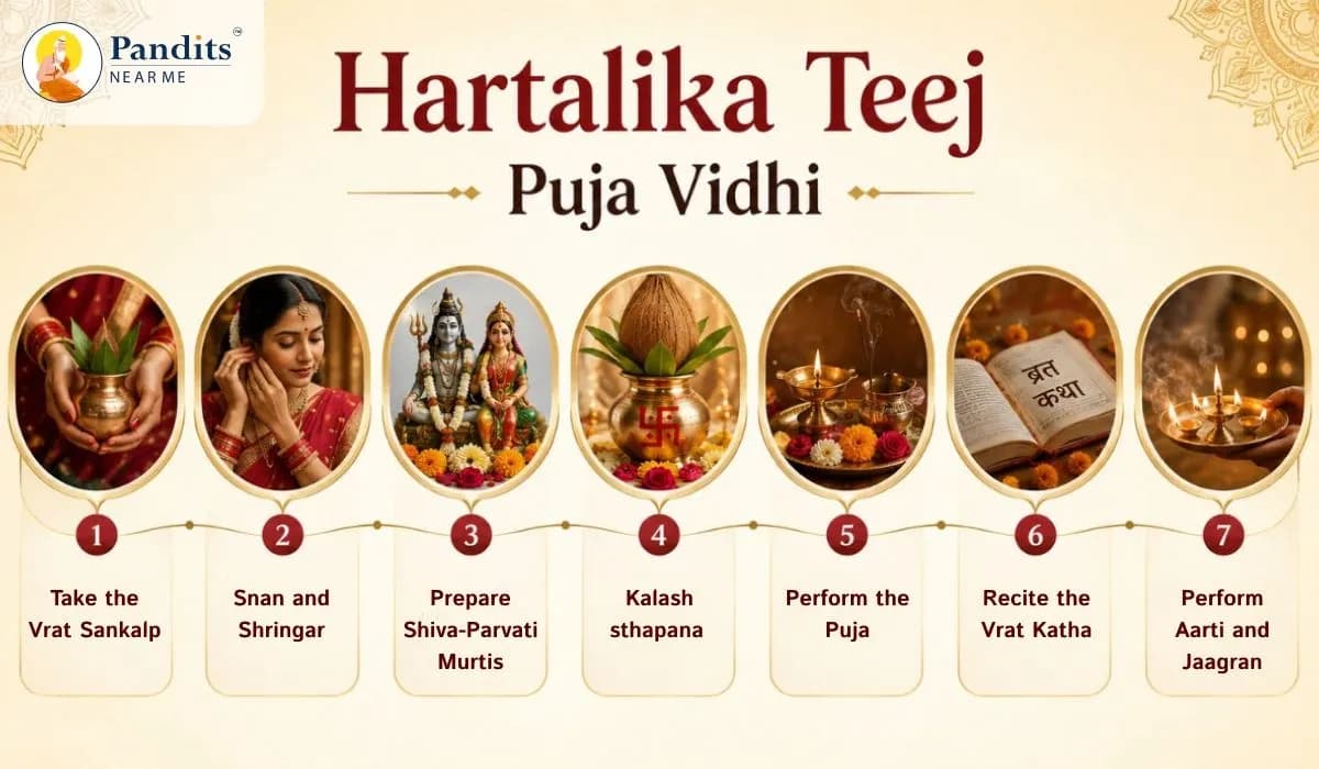 Sankashti Chaturthi